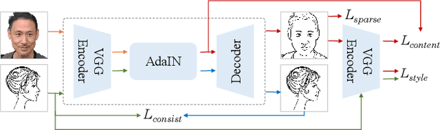 Figure 3 for Making Robots Draw A Vivid Portrait In Two Minutes