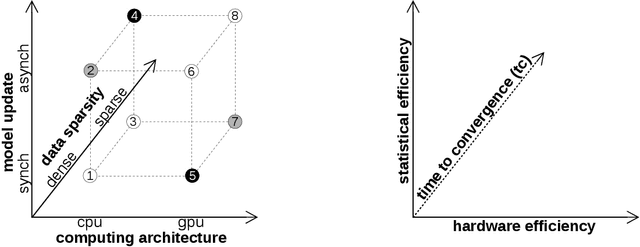 Figure 1 for Stochastic Gradient Descent on Highly-Parallel Architectures
