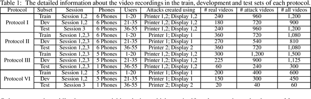 Figure 2 for Deep Learning meets Liveness Detection: Recent Advancements and Challenges
