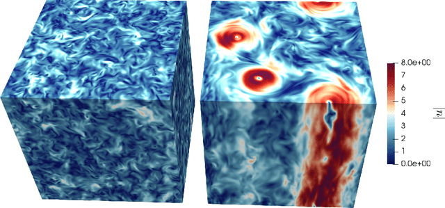 Figure 1 for Inferring Turbulent Parameters via Machine Learning