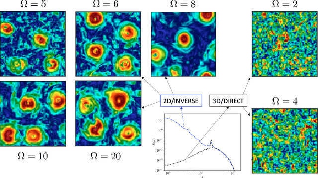 Figure 2 for Inferring Turbulent Parameters via Machine Learning