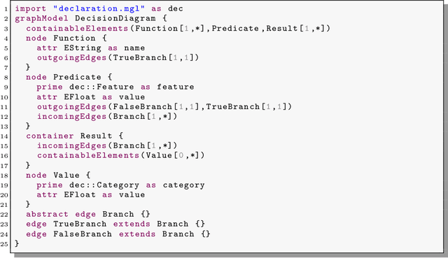 Figure 3 for ADD-Lib: Decision Diagrams in Practice