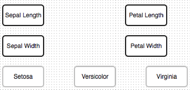 Figure 4 for ADD-Lib: Decision Diagrams in Practice