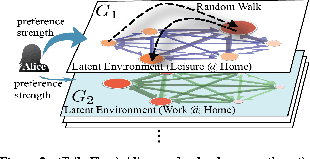 Figure 3 for TribeFlow: Mining & Predicting User Trajectories