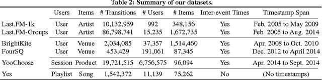 Figure 4 for TribeFlow: Mining & Predicting User Trajectories