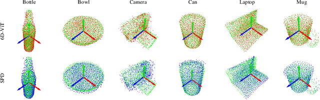 Figure 3 for 6D-ViT: Category-Level 6D Object Pose Estimation via Transformer-based Instance Representation Learning