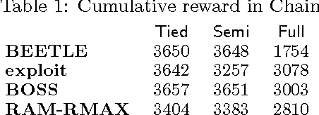 Figure 1 for A Bayesian Sampling Approach to Exploration in Reinforcement Learning