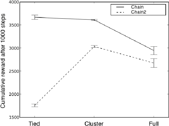 Figure 2 for A Bayesian Sampling Approach to Exploration in Reinforcement Learning