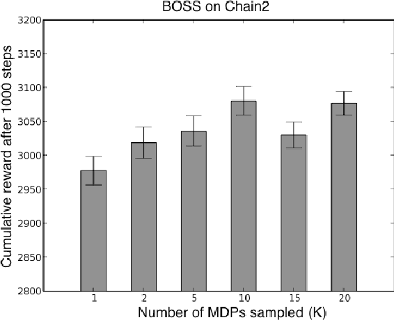 Figure 3 for A Bayesian Sampling Approach to Exploration in Reinforcement Learning