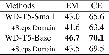 Figure 4 for Workflow Discovery from Dialogues in the Low Data Regime