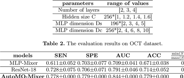 Figure 3 for AutoMO-Mixer: An automated multi-objective Mixer model for balanced, safe and robust prediction in medicine