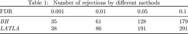 Figure 1 for Locally Adaptive Transfer Learning Algorithms for Large-Scale Multiple Testing