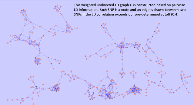 Figure 2 for Locally Adaptive Transfer Learning Algorithms for Large-Scale Multiple Testing
