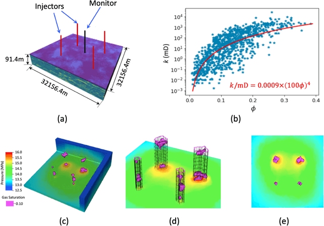 Figure 1 for A Deep Learning-Accelerated Data Assimilation and Forecasting Workflow for Commercial-Scale Geologic Carbon Storage