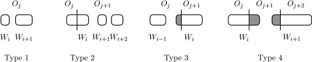 Figure 3 for Analysis of Ward's Method
