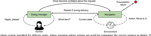 Figure 2 for Robot Representing and Reasoning with Knowledge from Reinforcement Learning