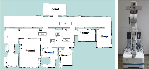 Figure 3 for Robot Representing and Reasoning with Knowledge from Reinforcement Learning
