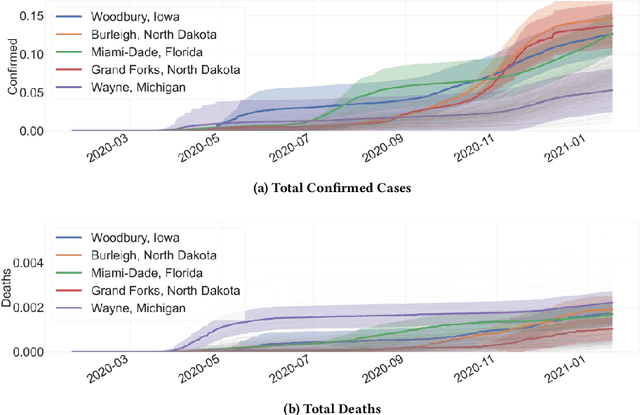 Figure 1 for Anomaly Detection for High-Dimensional Data Using Large Deviations Principle