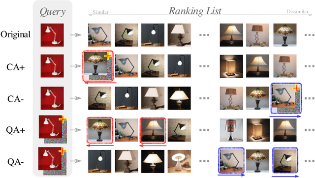Figure 1 for Adversarial Attack and Defense in Deep Ranking