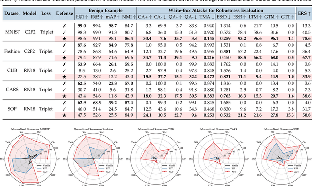 Figure 4 for Adversarial Attack and Defense in Deep Ranking