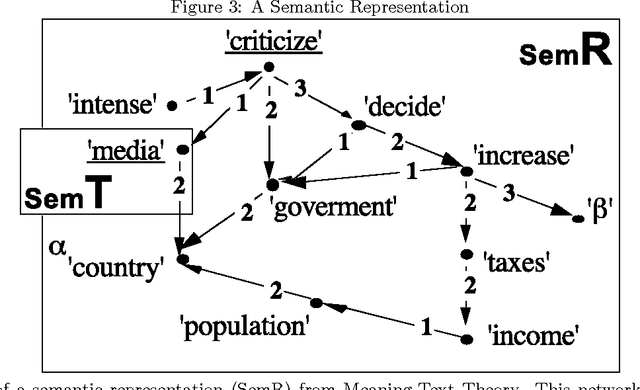 Figure 3 for Learning Language from a Large (Unannotated) Corpus