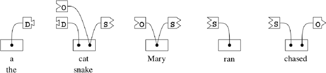 Figure 2 for Learning Language from a Large (Unannotated) Corpus