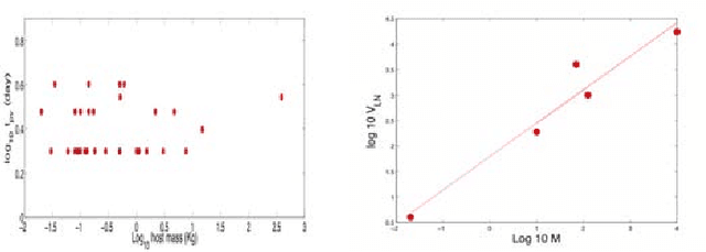 Figure 1 for Biologically Inspired Design Principles for Scalable, Robust, Adaptive, Decentralized Search and Automated Response (RADAR)