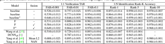 Figure 4 for Unsupervised Domain Adaptation for Face Recognition in Unlabeled Videos