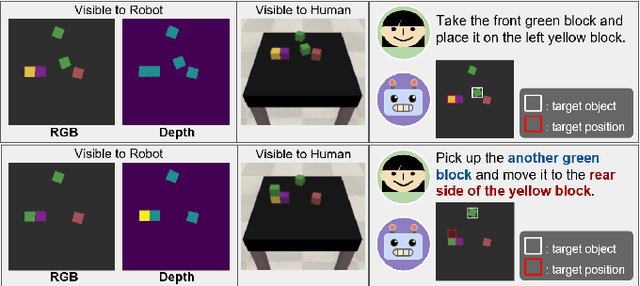 Figure 1 for Visually Grounding Instruction for History-Dependent Manipulation