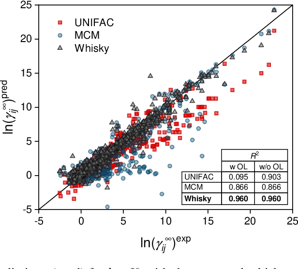 Figure 3 for Hybridizing Physical and Data-driven Prediction Methods for Physicochemical Properties