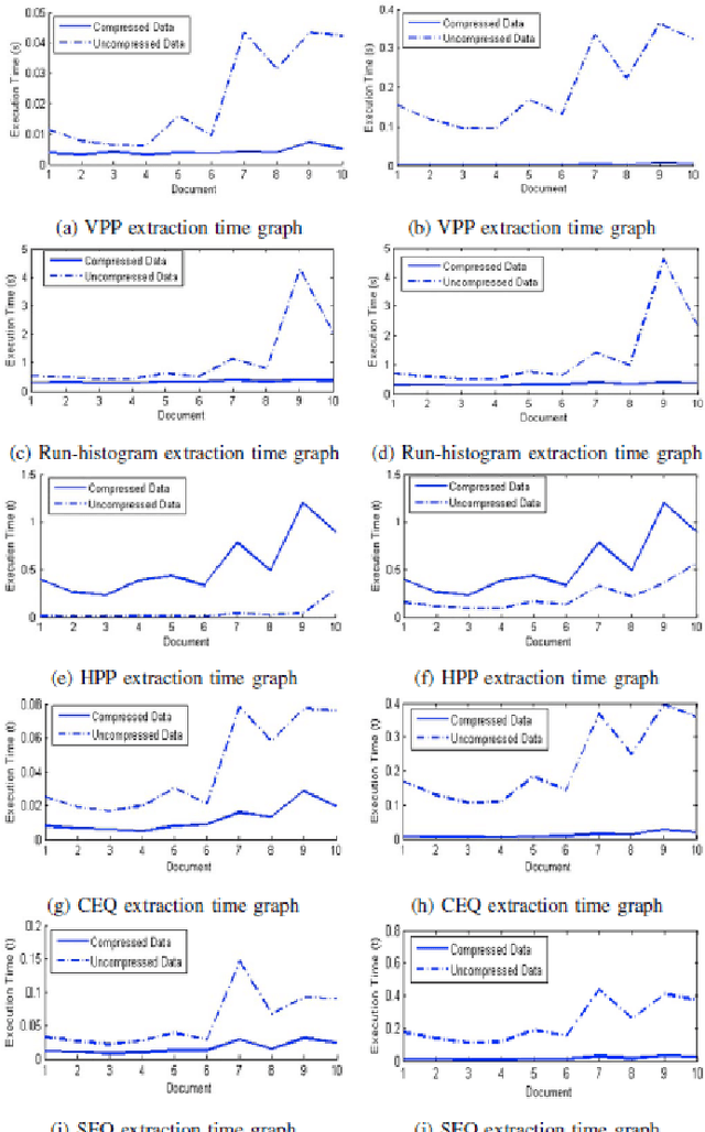 Figure 4 for Extraction of Projection Profile, Run-Histogram and Entropy Features Straight from Run-Length Compressed Text-Documents