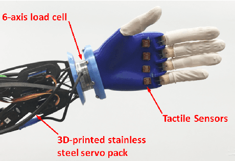 Figure 2 for Robot Composite Learning and the Nunchaku Flipping Challenge
