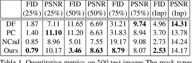 Figure 2 for Boundless: Generative Adversarial Networks for Image Extension