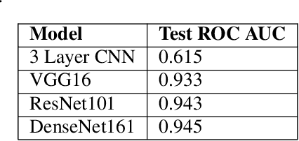 Figure 2 for Semi-Supervised Noisy Student Pre-training on EfficientNet Architectures for Plant Pathology Classification