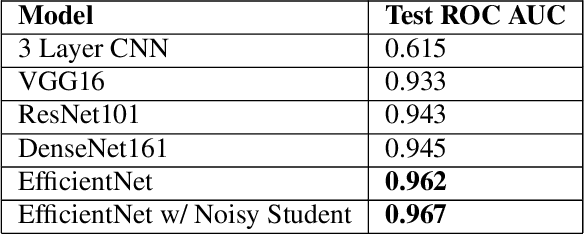 Figure 4 for Semi-Supervised Noisy Student Pre-training on EfficientNet Architectures for Plant Pathology Classification
