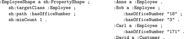 Figure 1 for A Review of SHACL: From Data Validation to Schema Reasoning for RDF Graphs