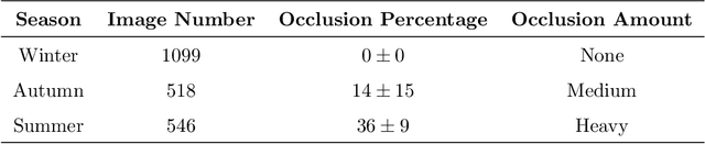 Figure 3 for HOB-CNN: Hallucination of Occluded Branches with a Convolutional Neural Network for 2D Fruit Trees