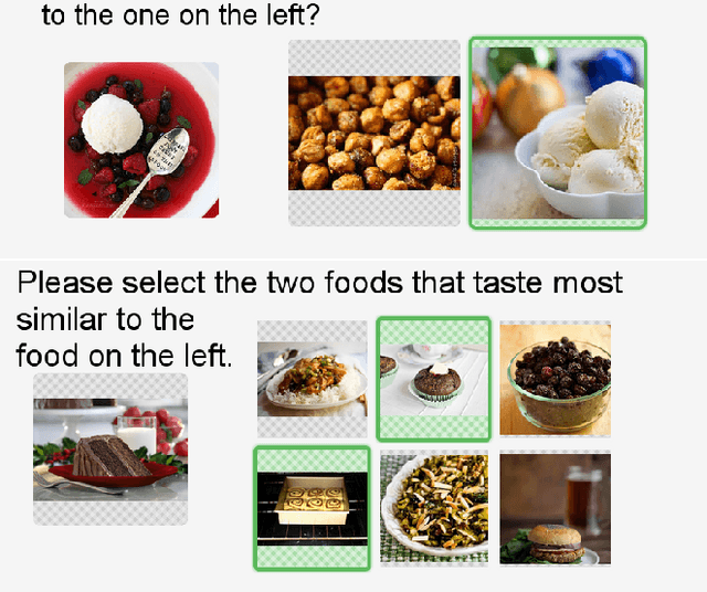 Figure 1 for Cost-Effective HITs for Relative Similarity Comparisons