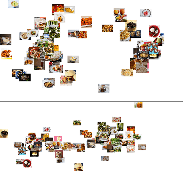 Figure 3 for Cost-Effective HITs for Relative Similarity Comparisons