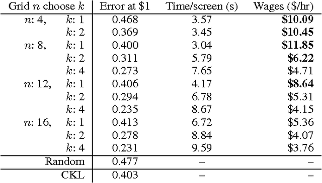 Figure 2 for Cost-Effective HITs for Relative Similarity Comparisons