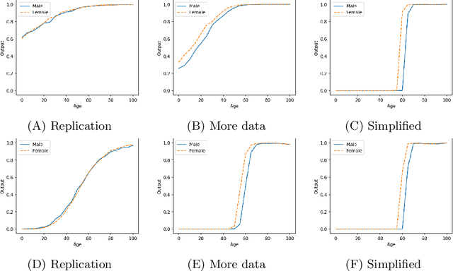 Figure 4 for Discovering the Rationale of Decisions: Experiments on Aligning Learning and Reasoning