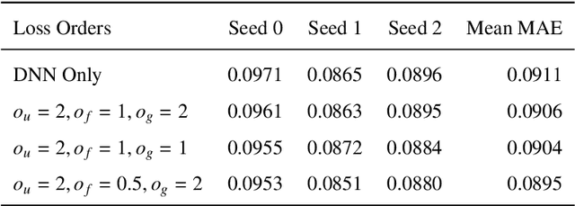 Figure 2 for Generalizing semi-supervised generative adversarial networks to regression