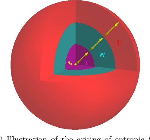 Figure 1 for On free energy barriers in Gaussian priors and failure of MCMC for high-dimensional unimodal distributions