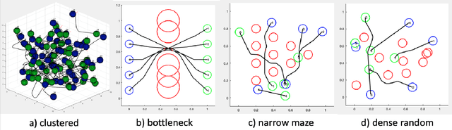 Figure 2 for Optimal Multi-Robot Motion Planning via Parabolic Relaxation