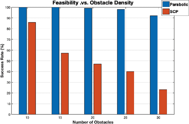 Figure 3 for Optimal Multi-Robot Motion Planning via Parabolic Relaxation
