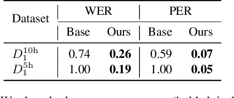 Figure 2 for Distribution augmentation for low-resource expressive text-to-speech