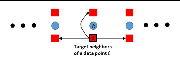 Figure 1 for Active Metric Learning for Supervised Classification