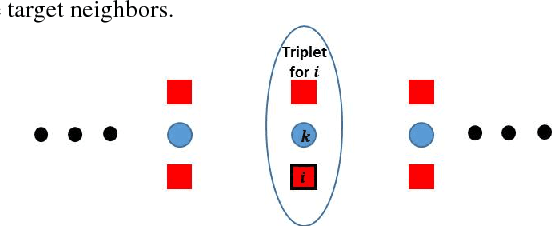 Figure 3 for Active Metric Learning for Supervised Classification