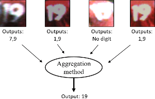 Figure 4 for Challenges and Opportunities for Computer Vision in Real-life Soccer Analytics