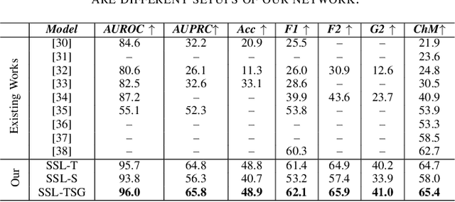 Figure 4 for Multimodality Multi-Lead ECG Arrhythmia Classification using Self-Supervised Learning